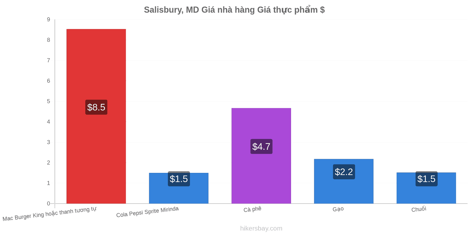 Salisbury, MD thay đổi giá cả hikersbay.com