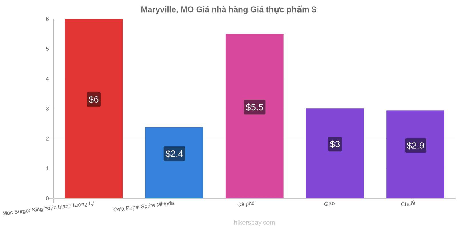 Maryville, MO thay đổi giá cả hikersbay.com