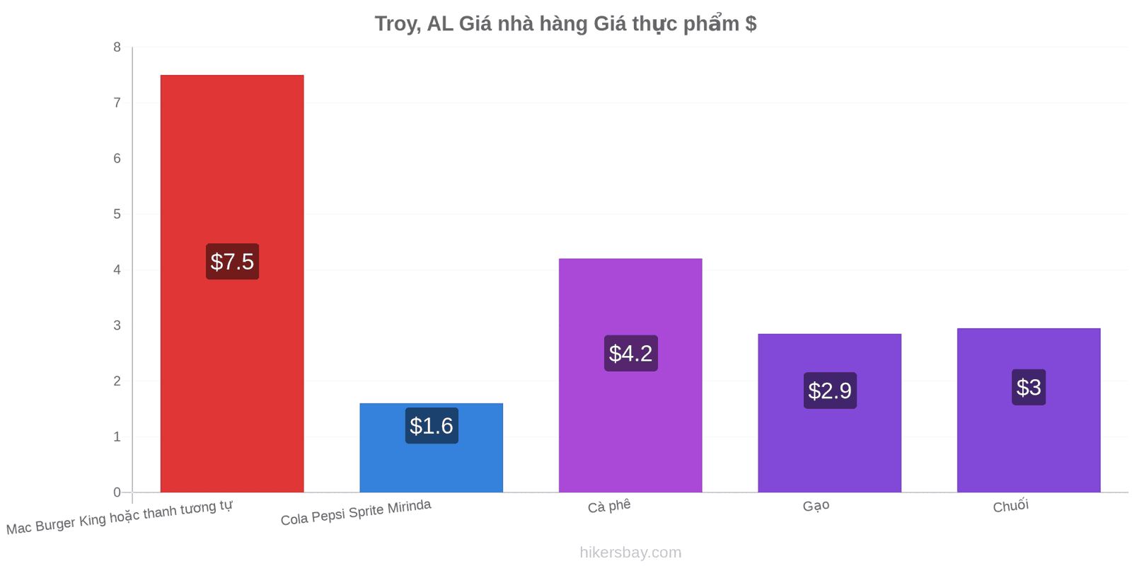 Troy, AL thay đổi giá cả hikersbay.com