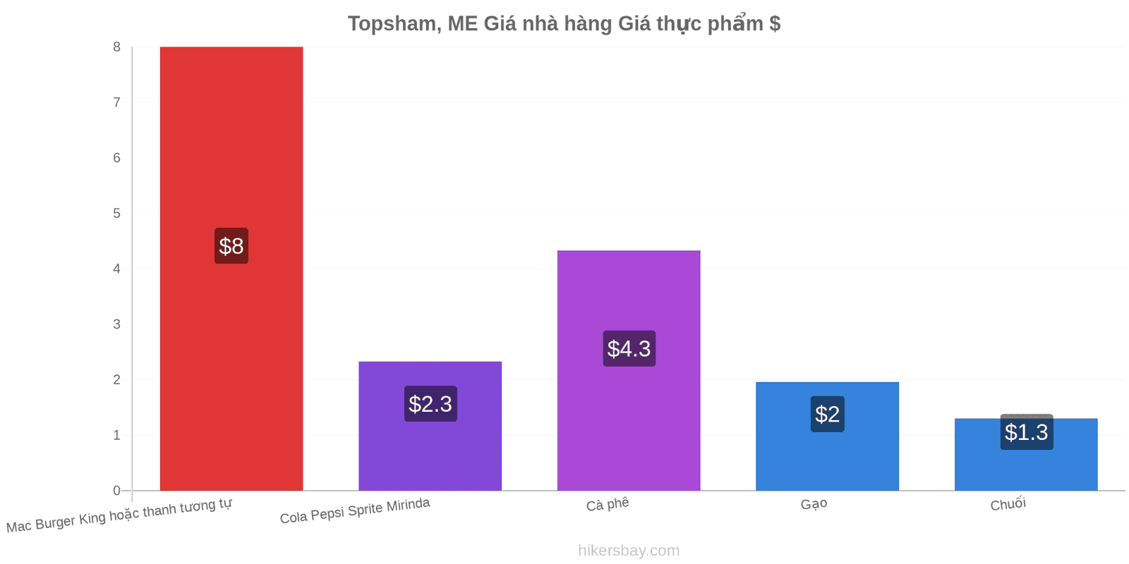 Topsham, ME thay đổi giá cả hikersbay.com