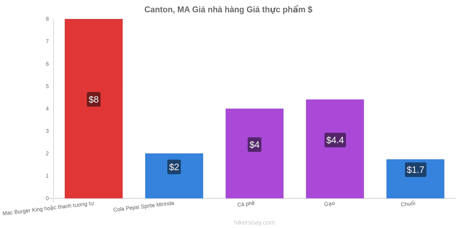 Canton, MA thay đổi giá cả hikersbay.com