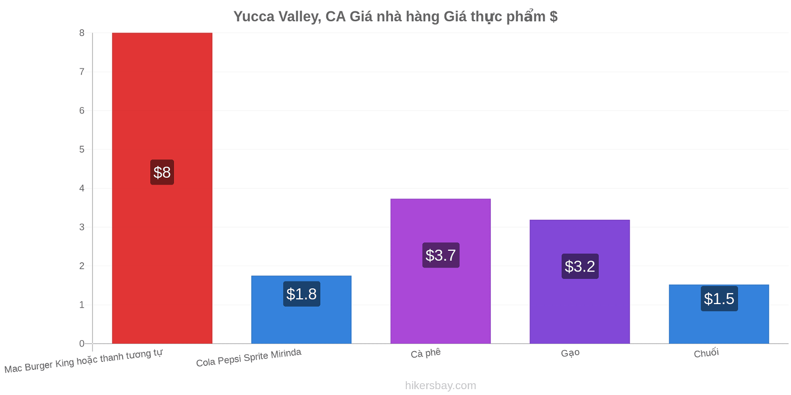 Yucca Valley, CA thay đổi giá cả hikersbay.com