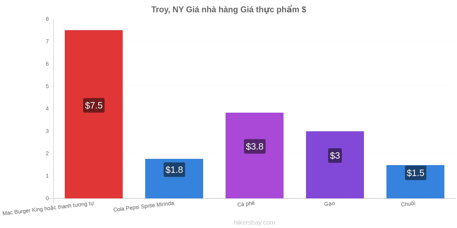 Troy, NY thay đổi giá cả hikersbay.com