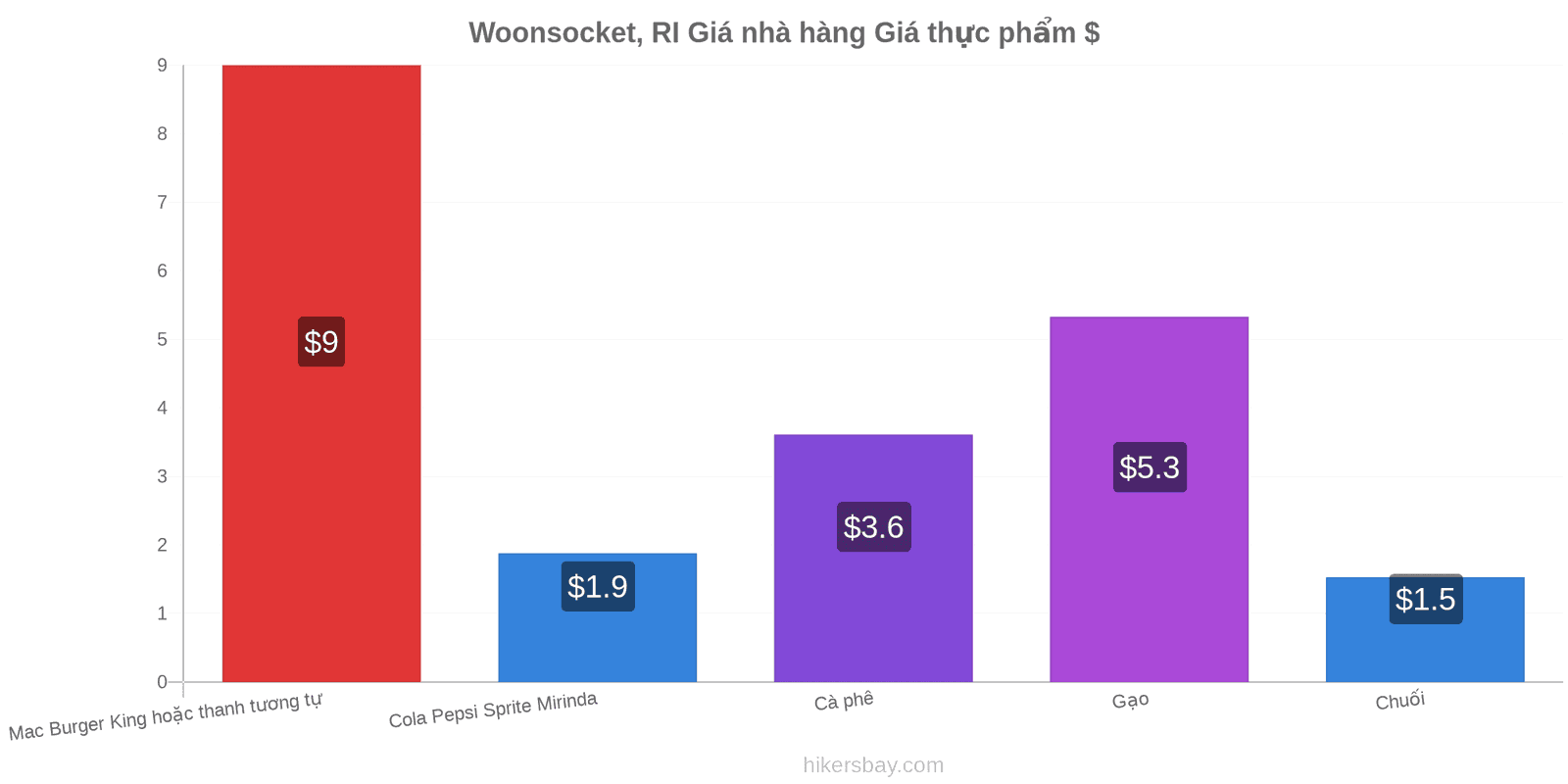 Woonsocket, RI thay đổi giá cả hikersbay.com