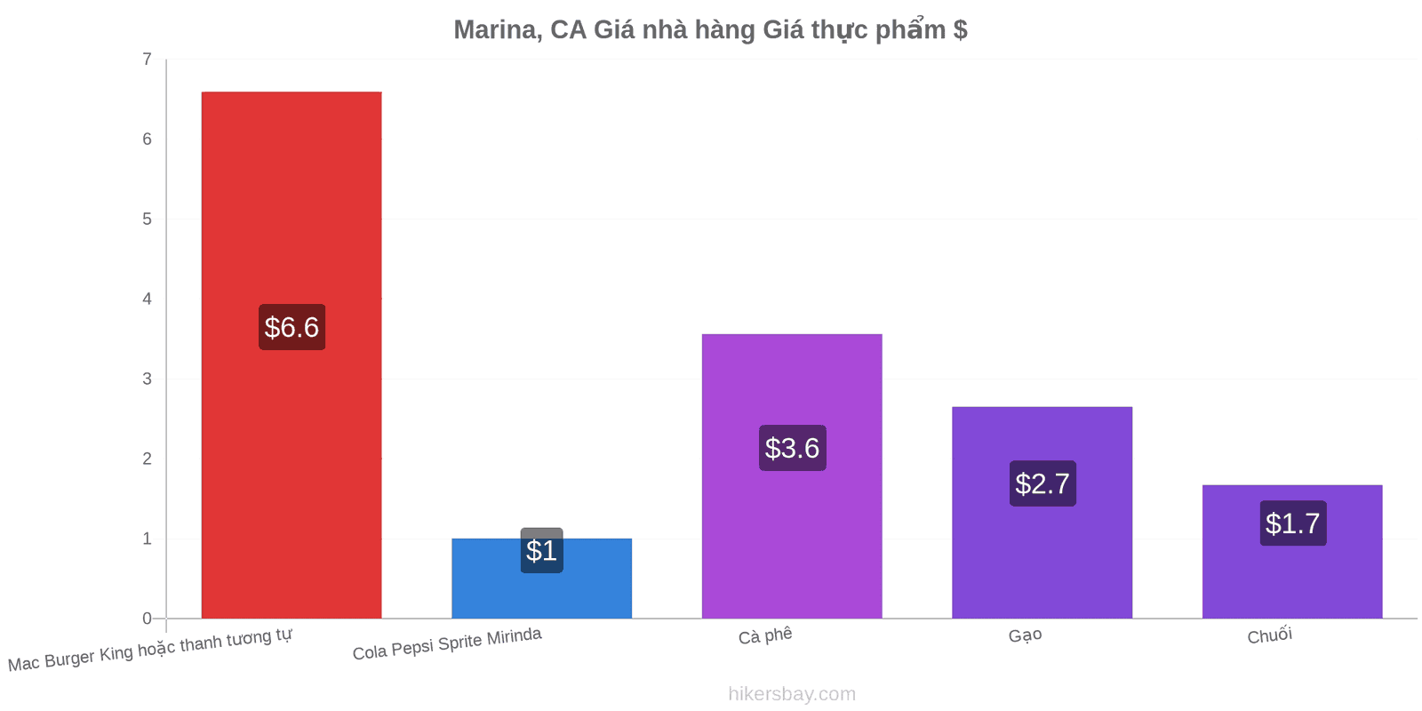 Marina, CA thay đổi giá cả hikersbay.com