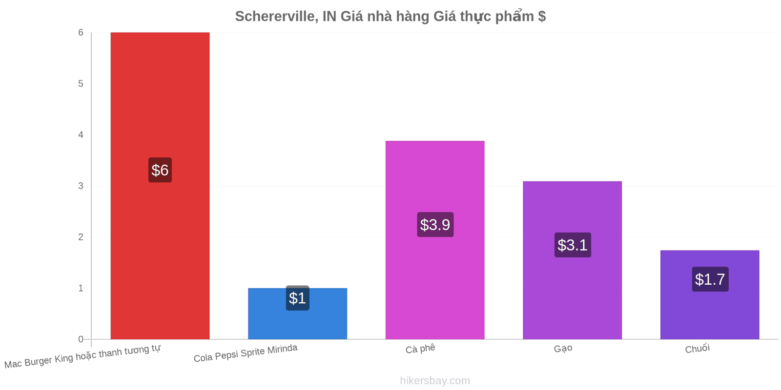 Schererville, IN thay đổi giá cả hikersbay.com