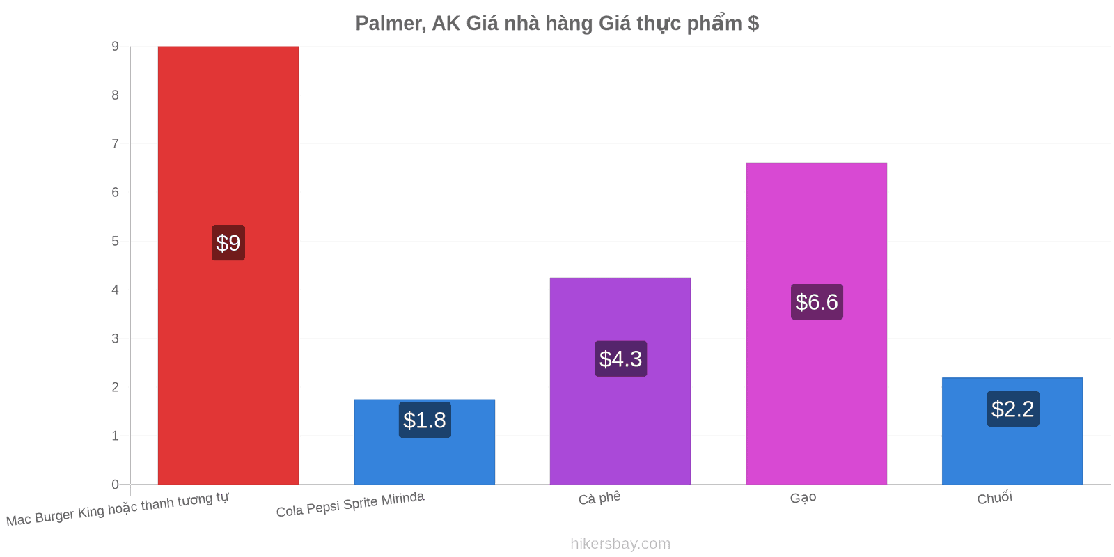 Palmer, AK thay đổi giá cả hikersbay.com