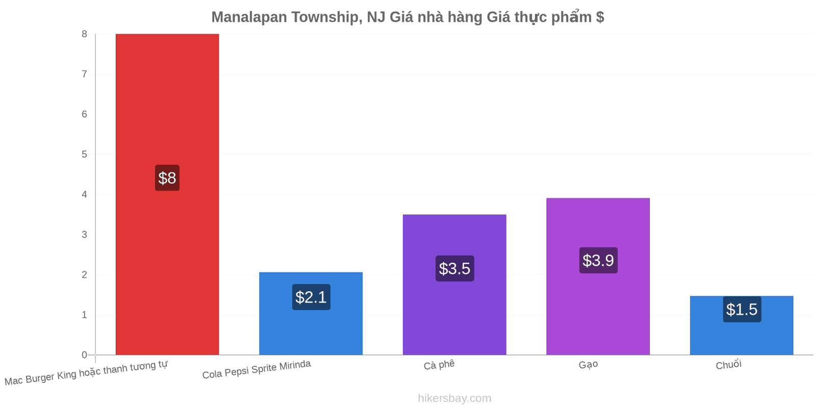 Manalapan Township, NJ thay đổi giá cả hikersbay.com