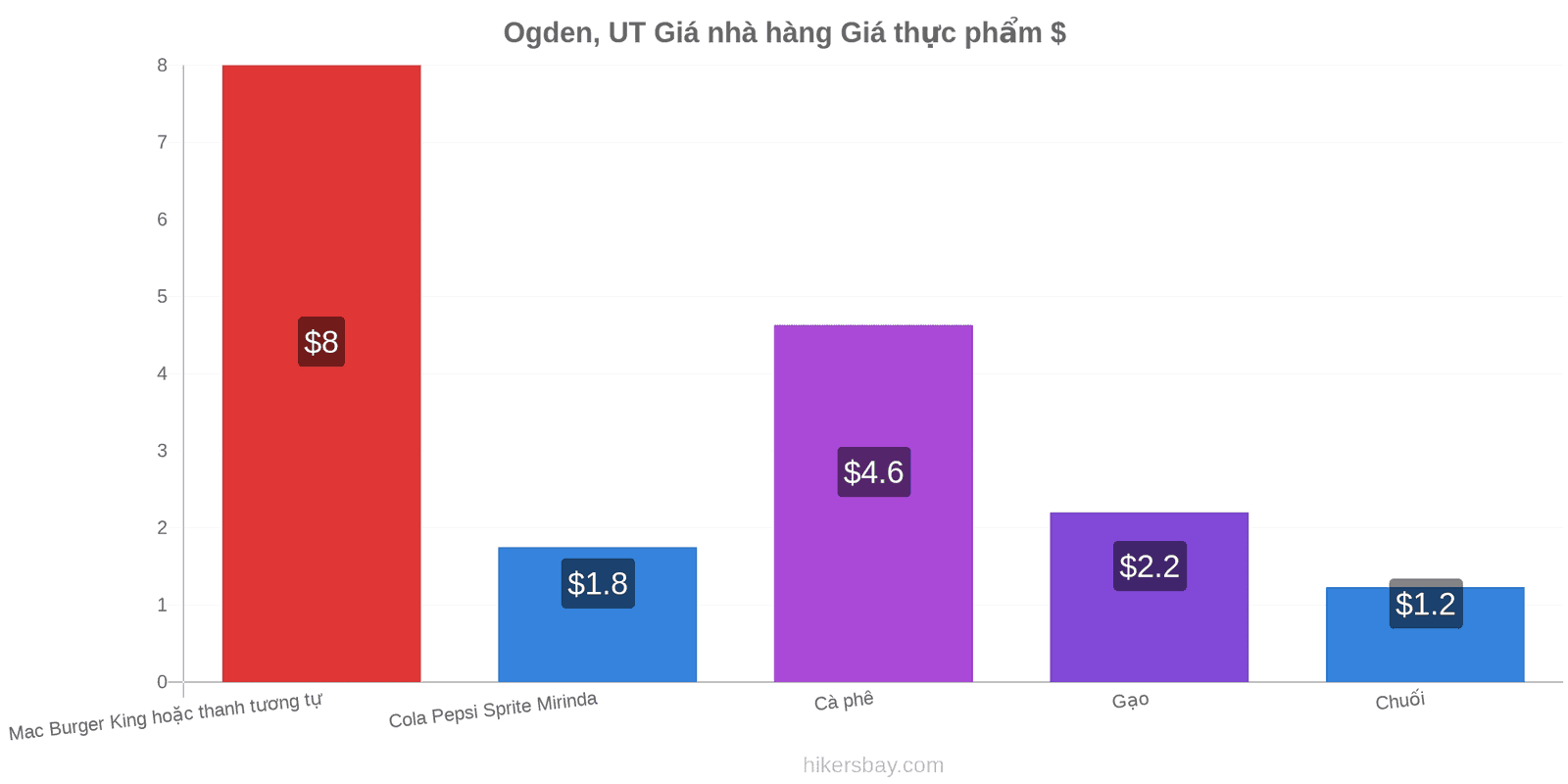 Ogden, UT thay đổi giá cả hikersbay.com