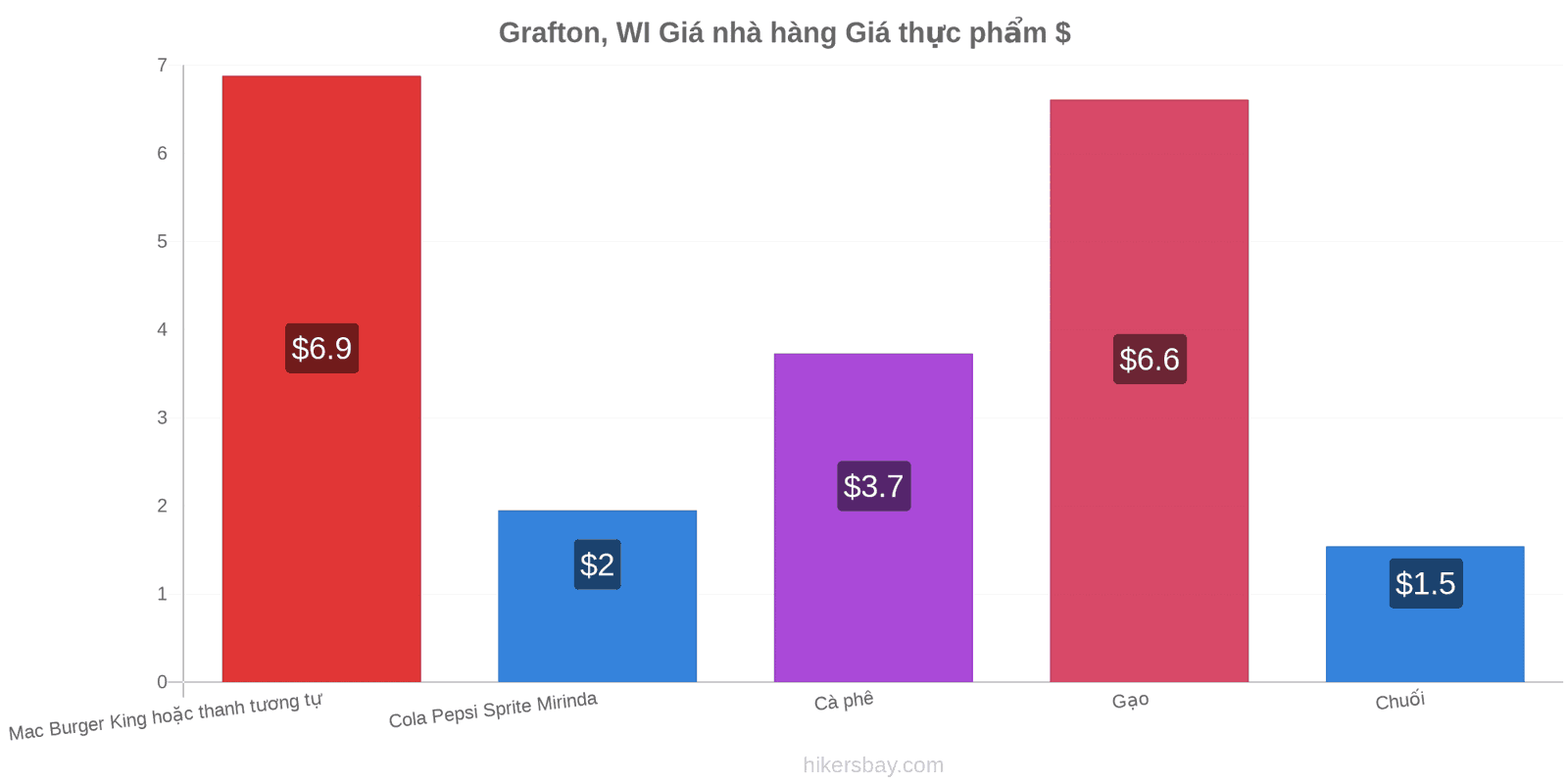 Grafton, WI thay đổi giá cả hikersbay.com