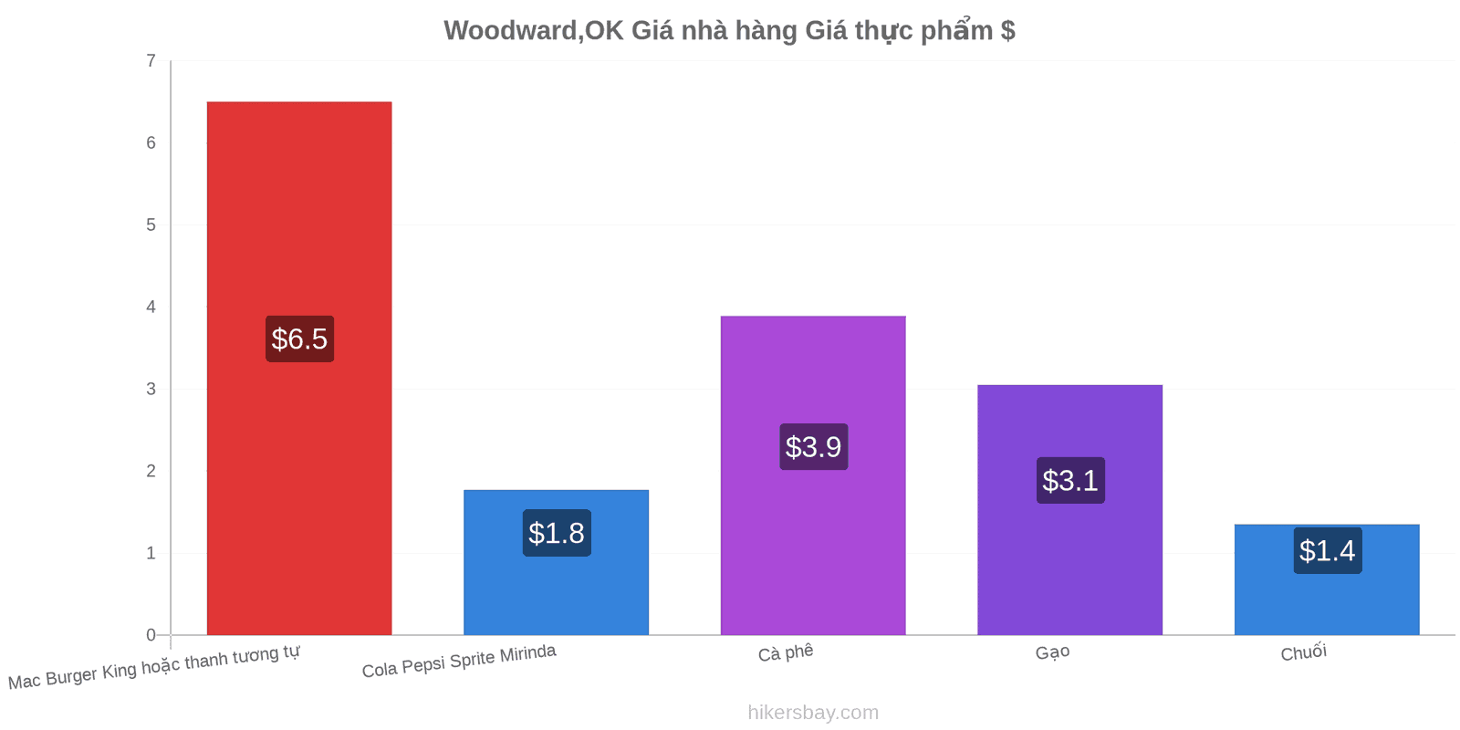 Woodward,OK thay đổi giá cả hikersbay.com