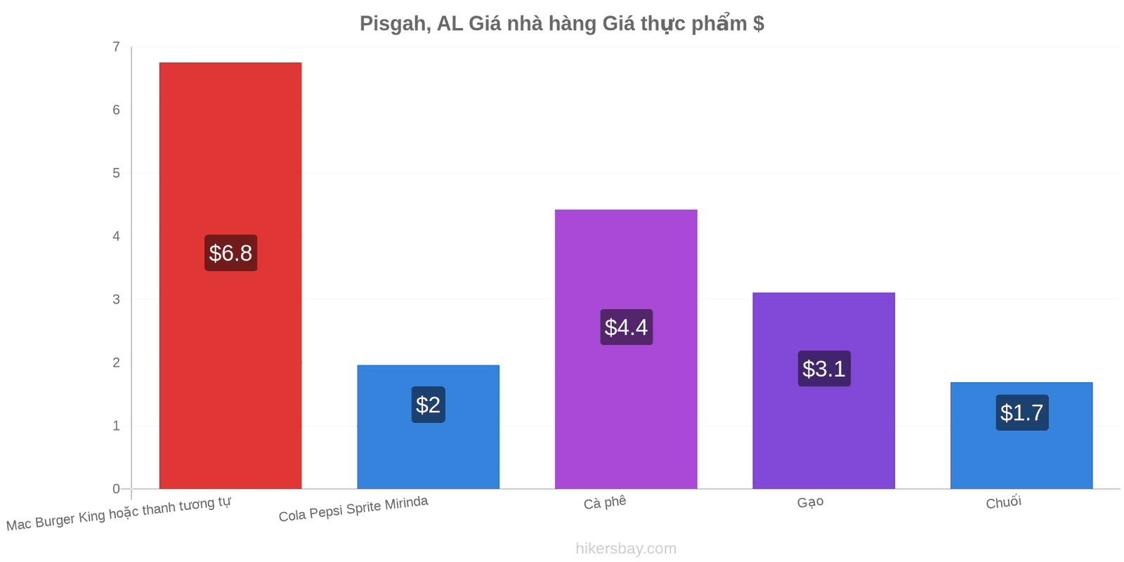 Pisgah, AL thay đổi giá cả hikersbay.com