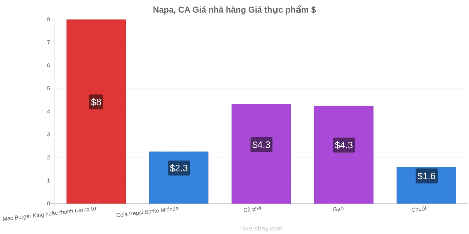 Napa, CA thay đổi giá cả hikersbay.com