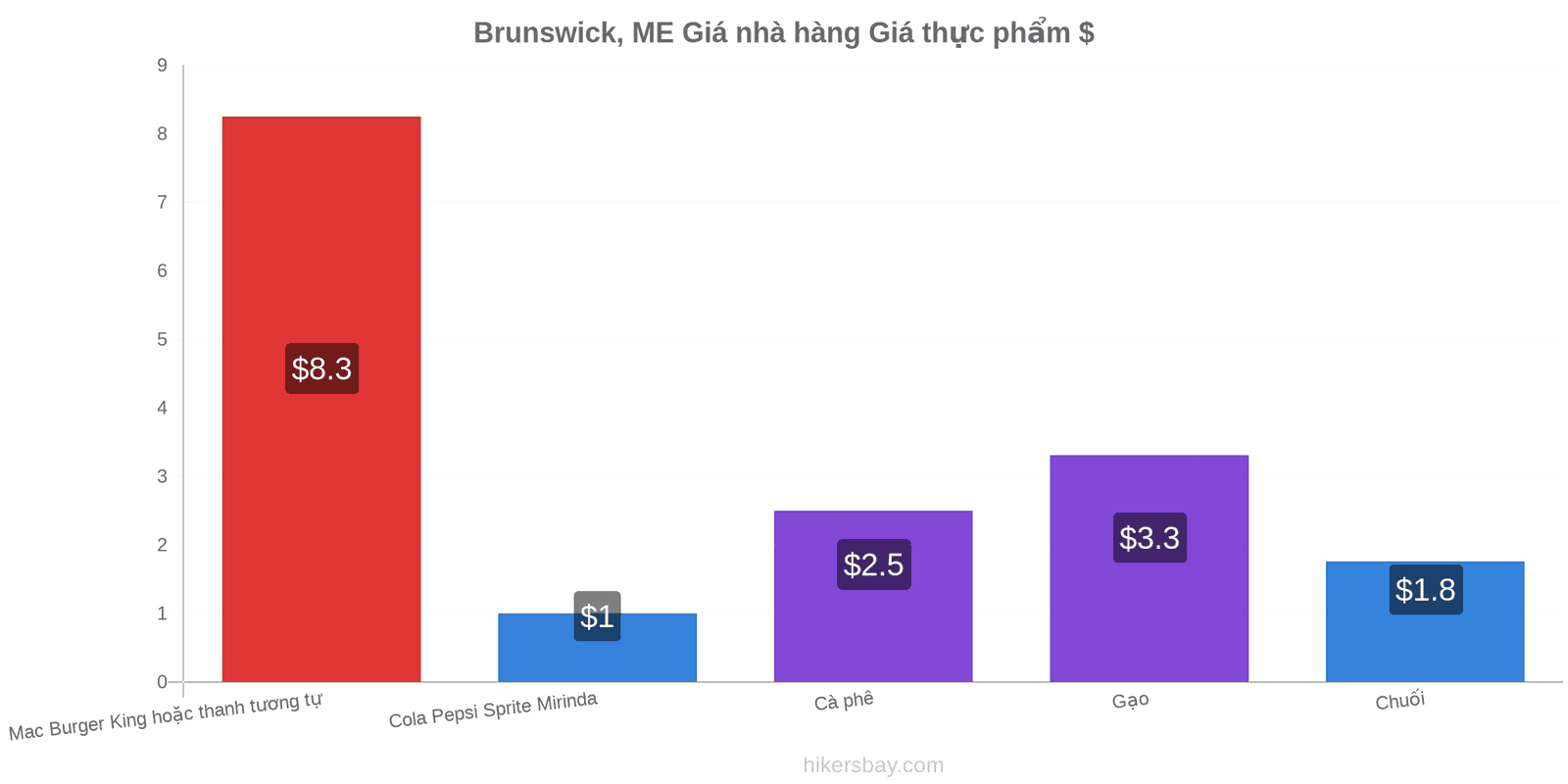 Brunswick, ME thay đổi giá cả hikersbay.com