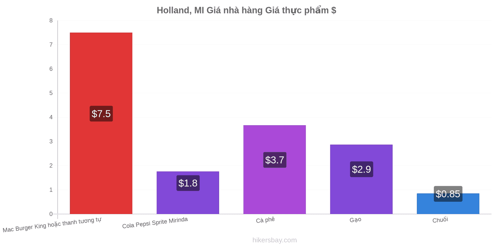 Holland, MI thay đổi giá cả hikersbay.com