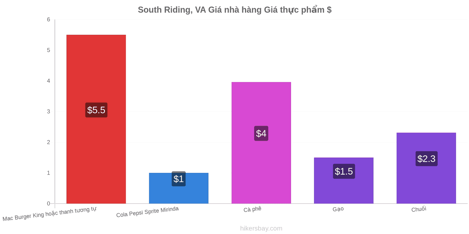 South Riding, VA thay đổi giá cả hikersbay.com