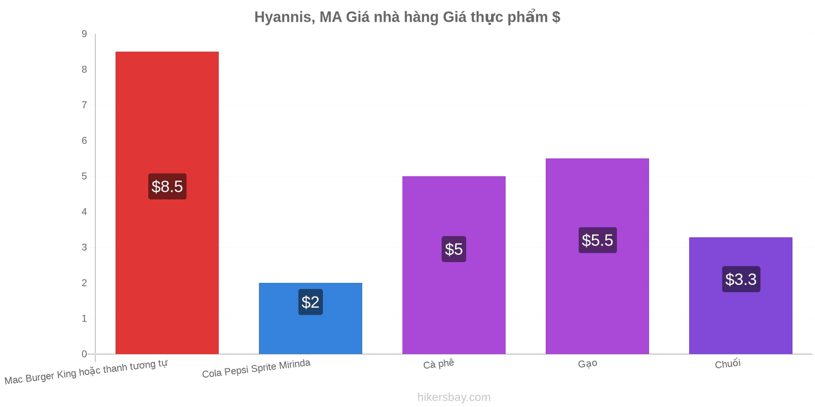 Hyannis, MA thay đổi giá cả hikersbay.com