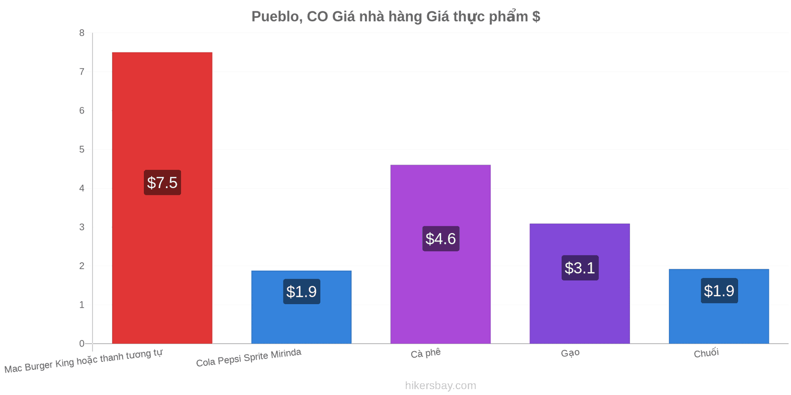 Pueblo, CO thay đổi giá cả hikersbay.com