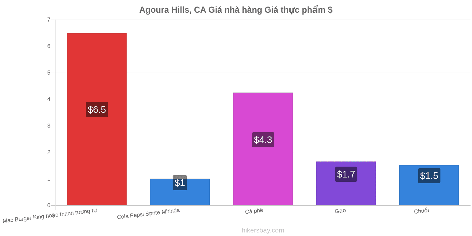 Agoura Hills, CA thay đổi giá cả hikersbay.com