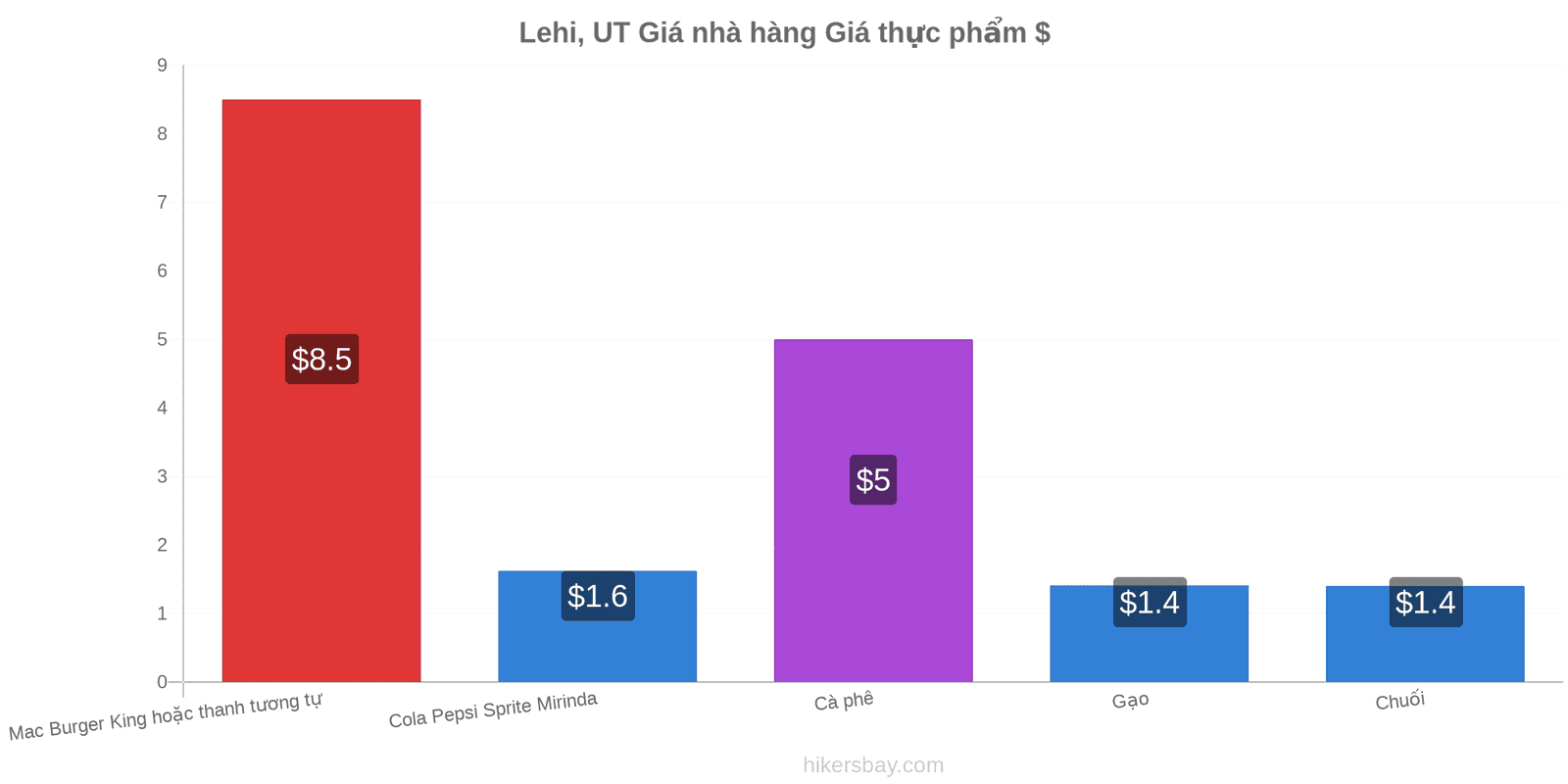 Lehi, UT thay đổi giá cả hikersbay.com