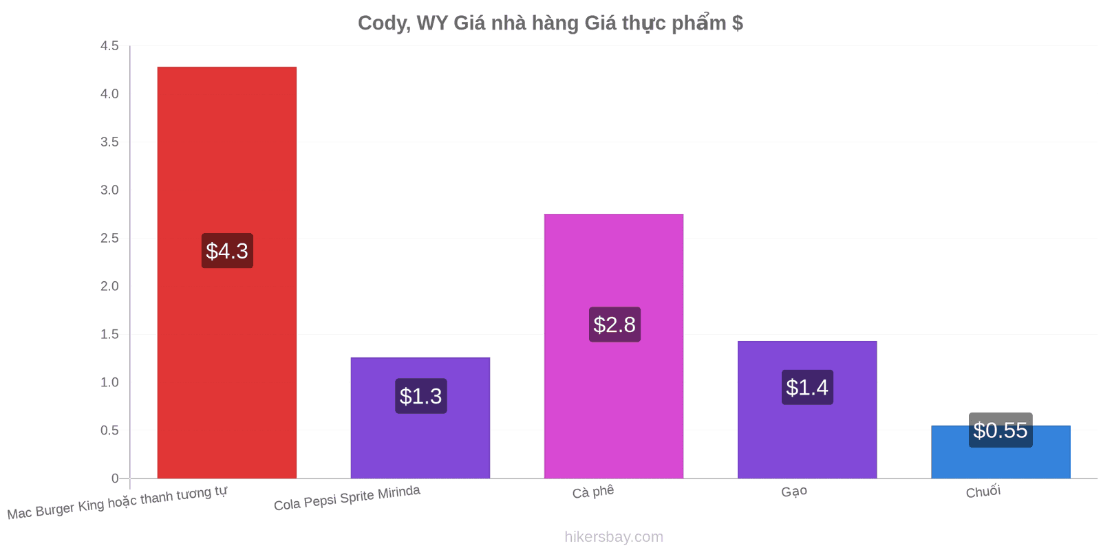 Cody, WY thay đổi giá cả hikersbay.com