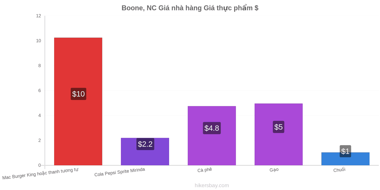 Boone, NC thay đổi giá cả hikersbay.com