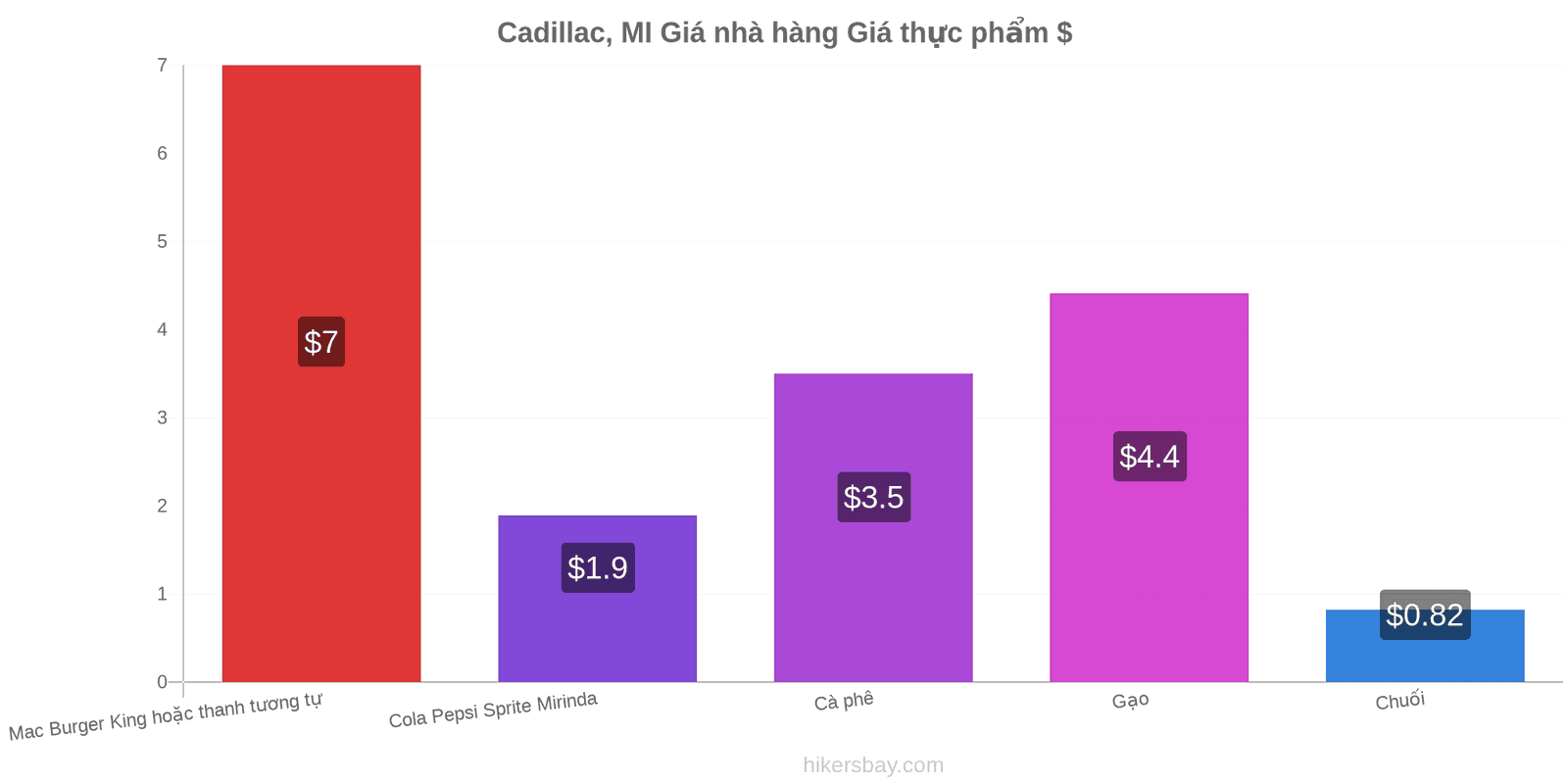 Cadillac, MI thay đổi giá cả hikersbay.com