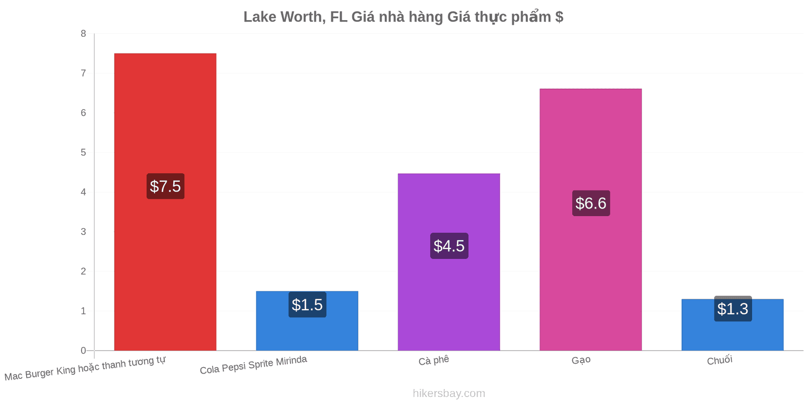 Lake Worth, FL thay đổi giá cả hikersbay.com