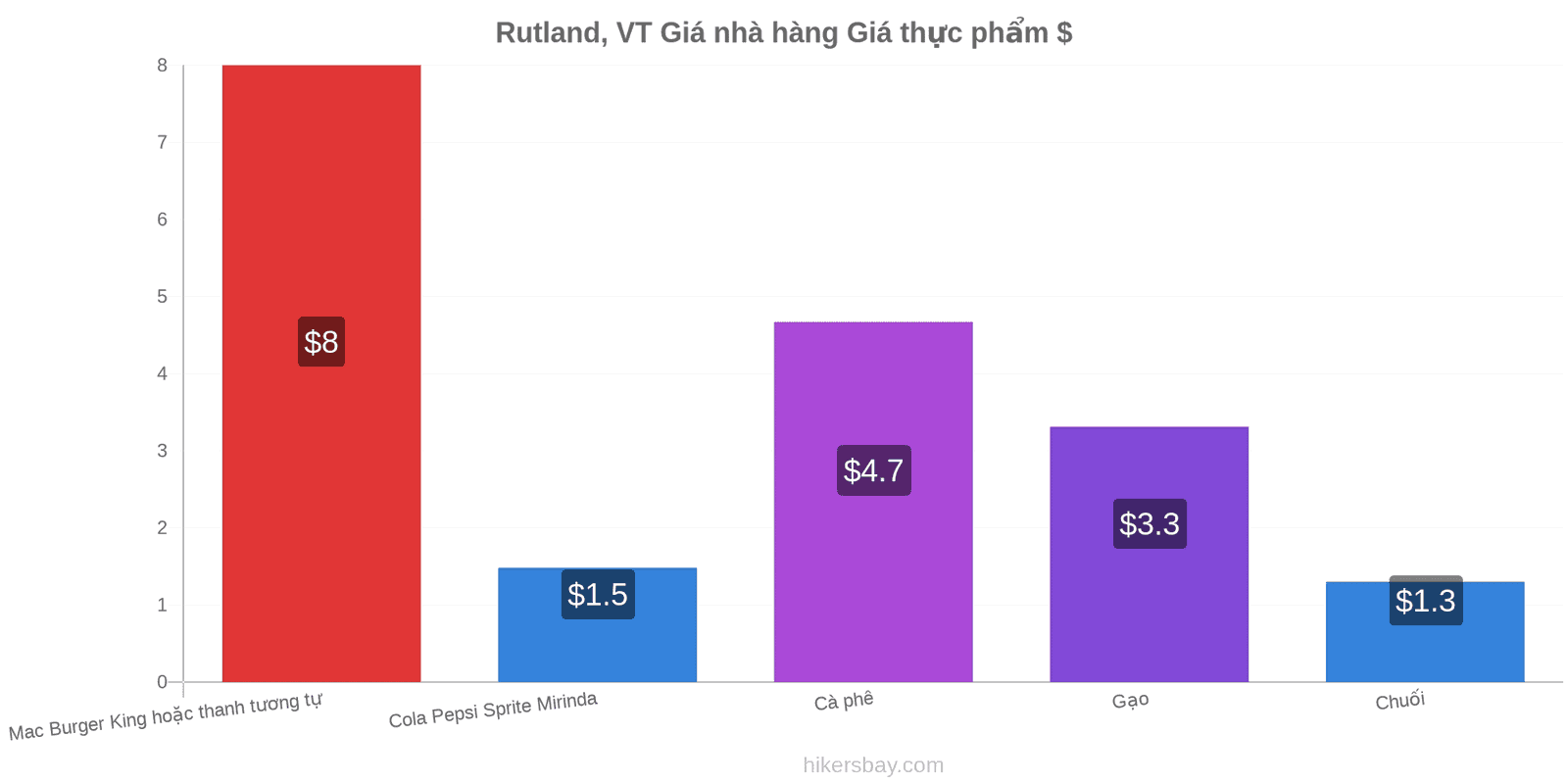 Rutland, VT thay đổi giá cả hikersbay.com