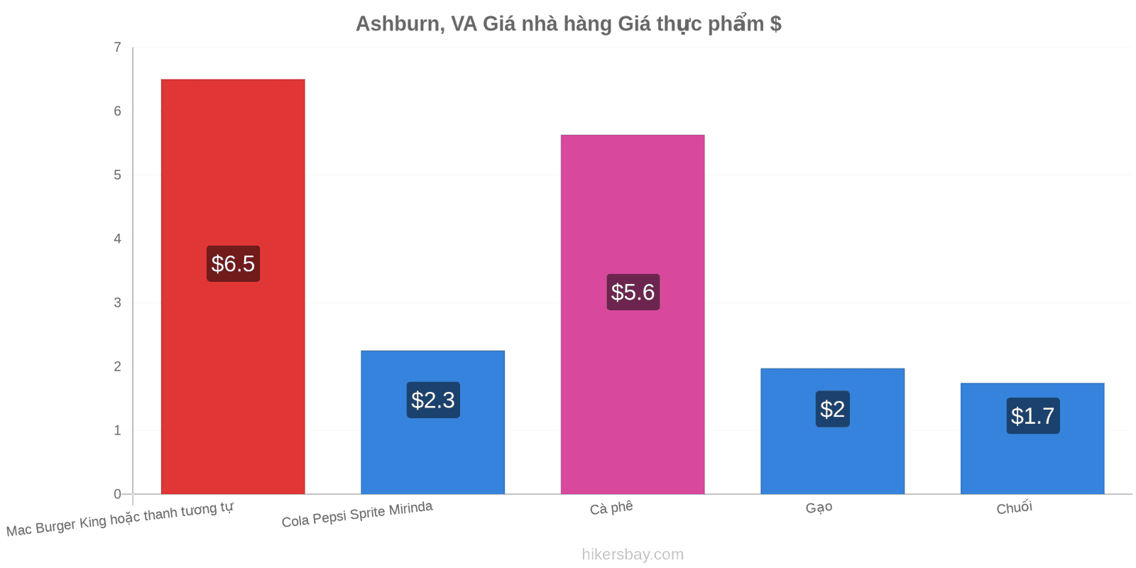 Ashburn, VA thay đổi giá cả hikersbay.com