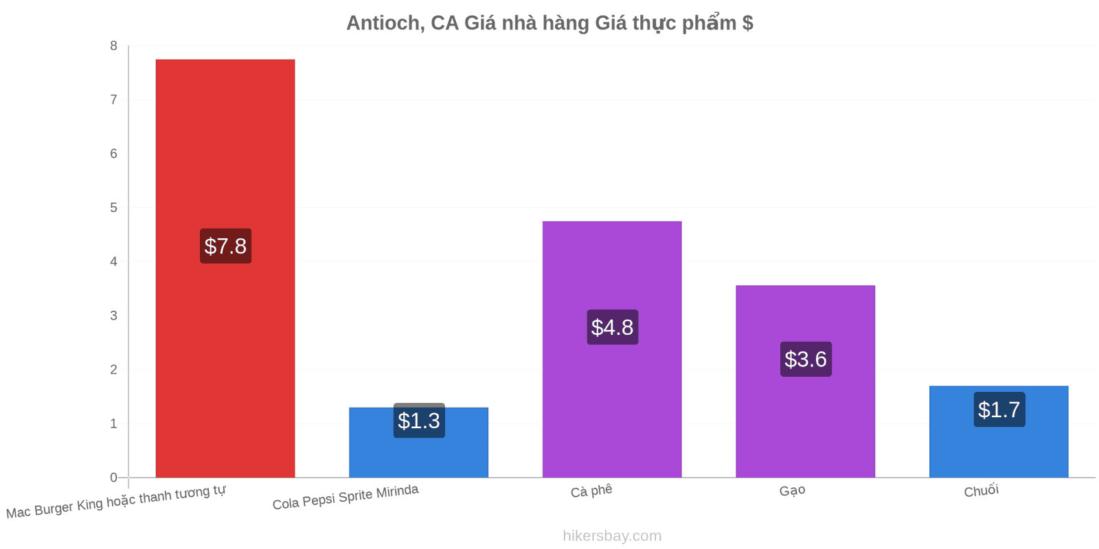 Antioch, CA thay đổi giá cả hikersbay.com