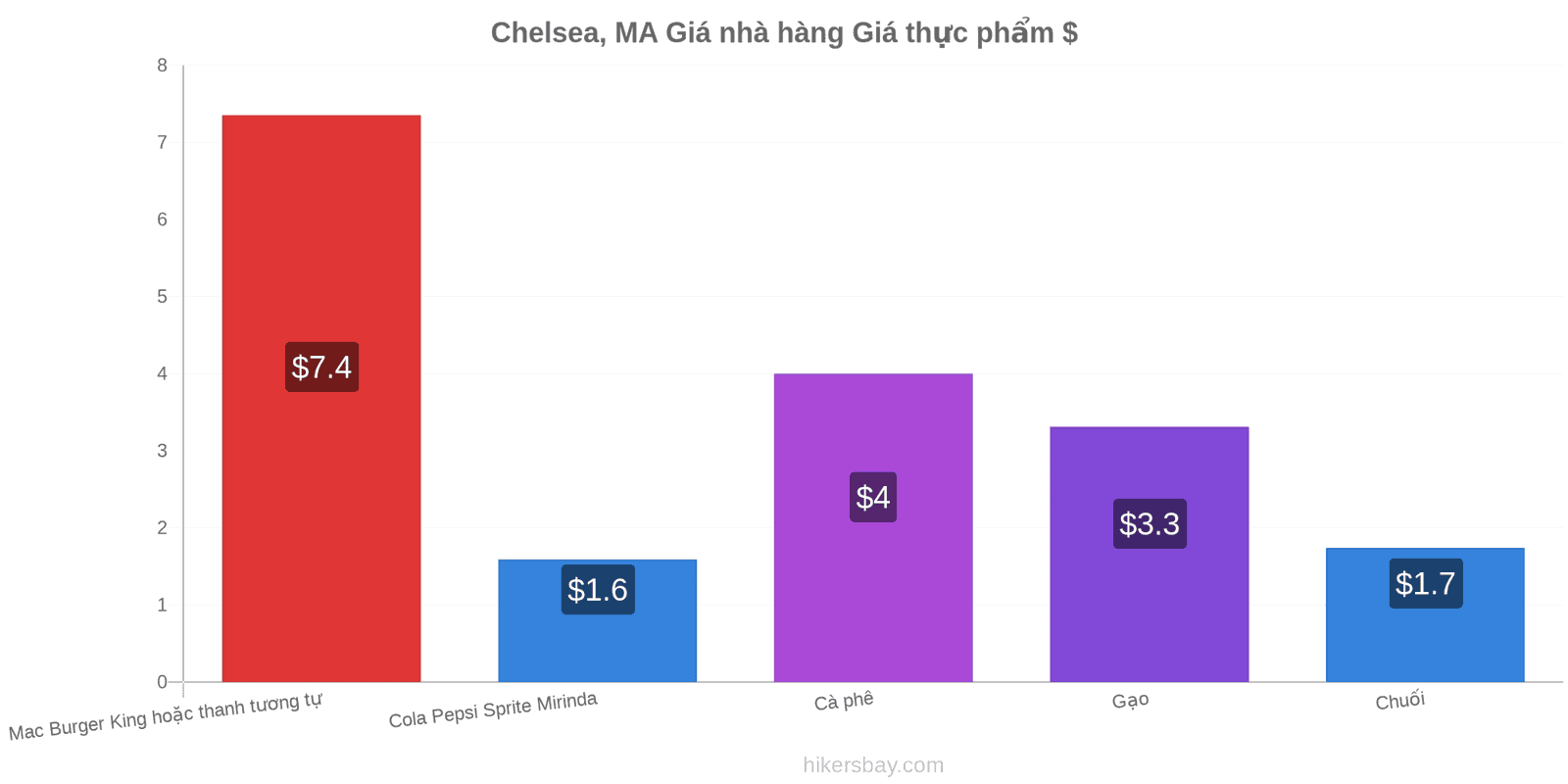 Chelsea, MA thay đổi giá cả hikersbay.com