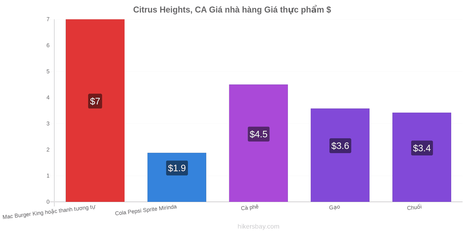 Citrus Heights, CA thay đổi giá cả hikersbay.com