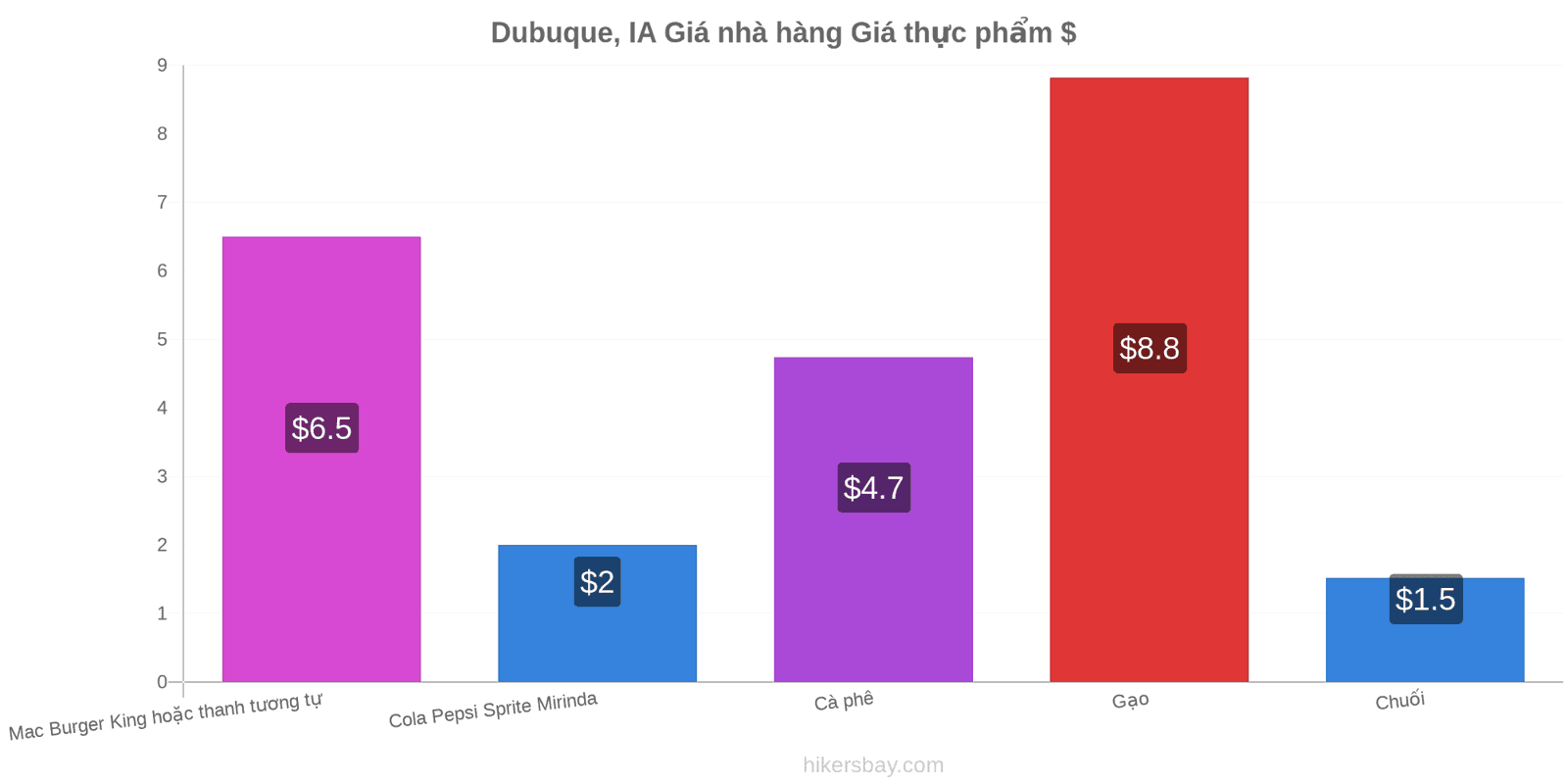 Dubuque, IA thay đổi giá cả hikersbay.com