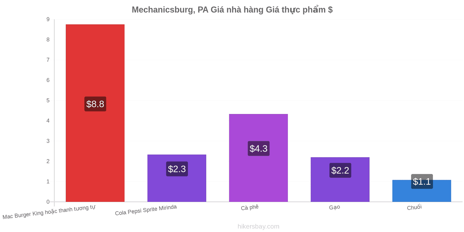 Mechanicsburg, PA thay đổi giá cả hikersbay.com