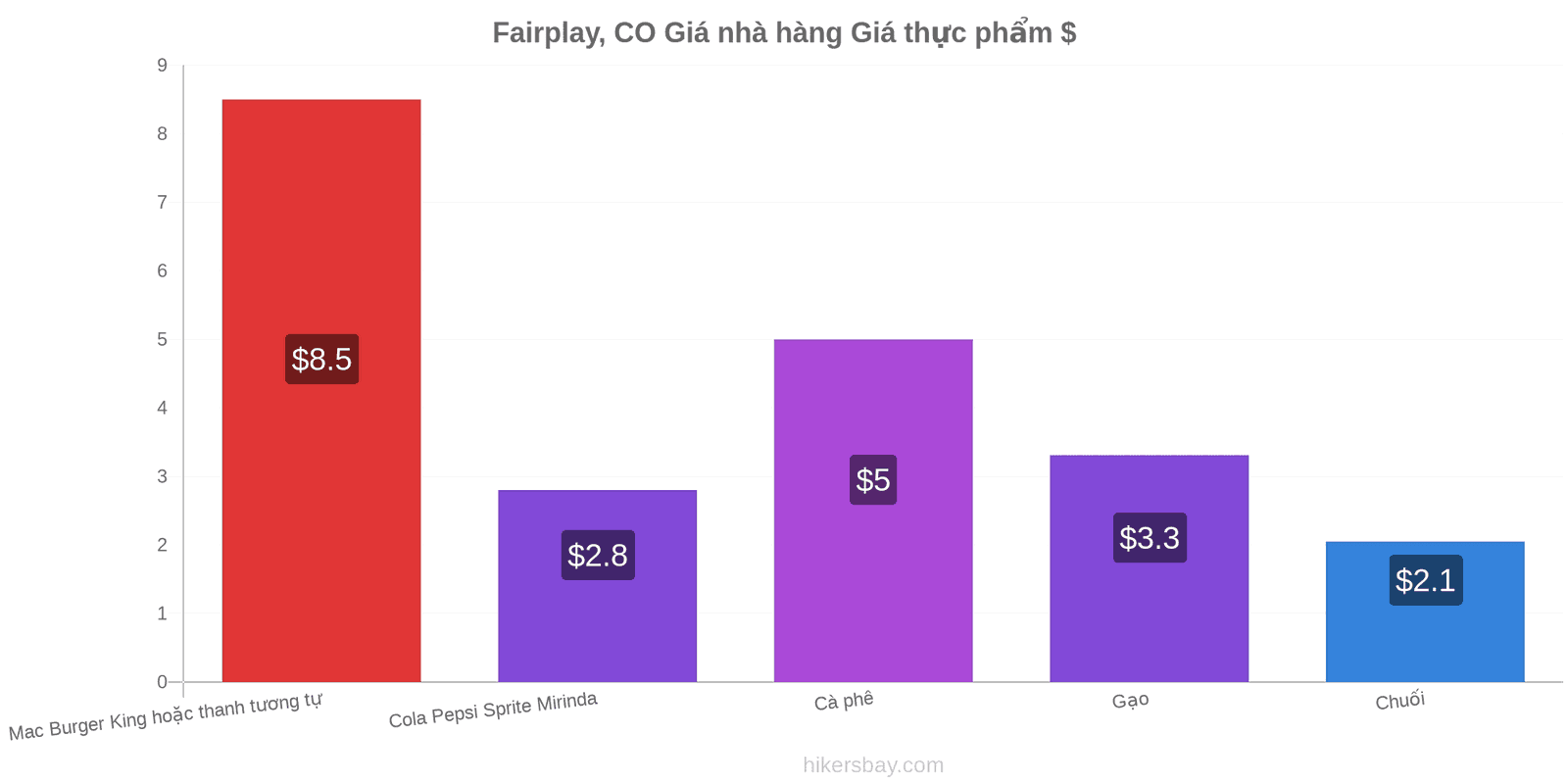 Fairplay, CO thay đổi giá cả hikersbay.com