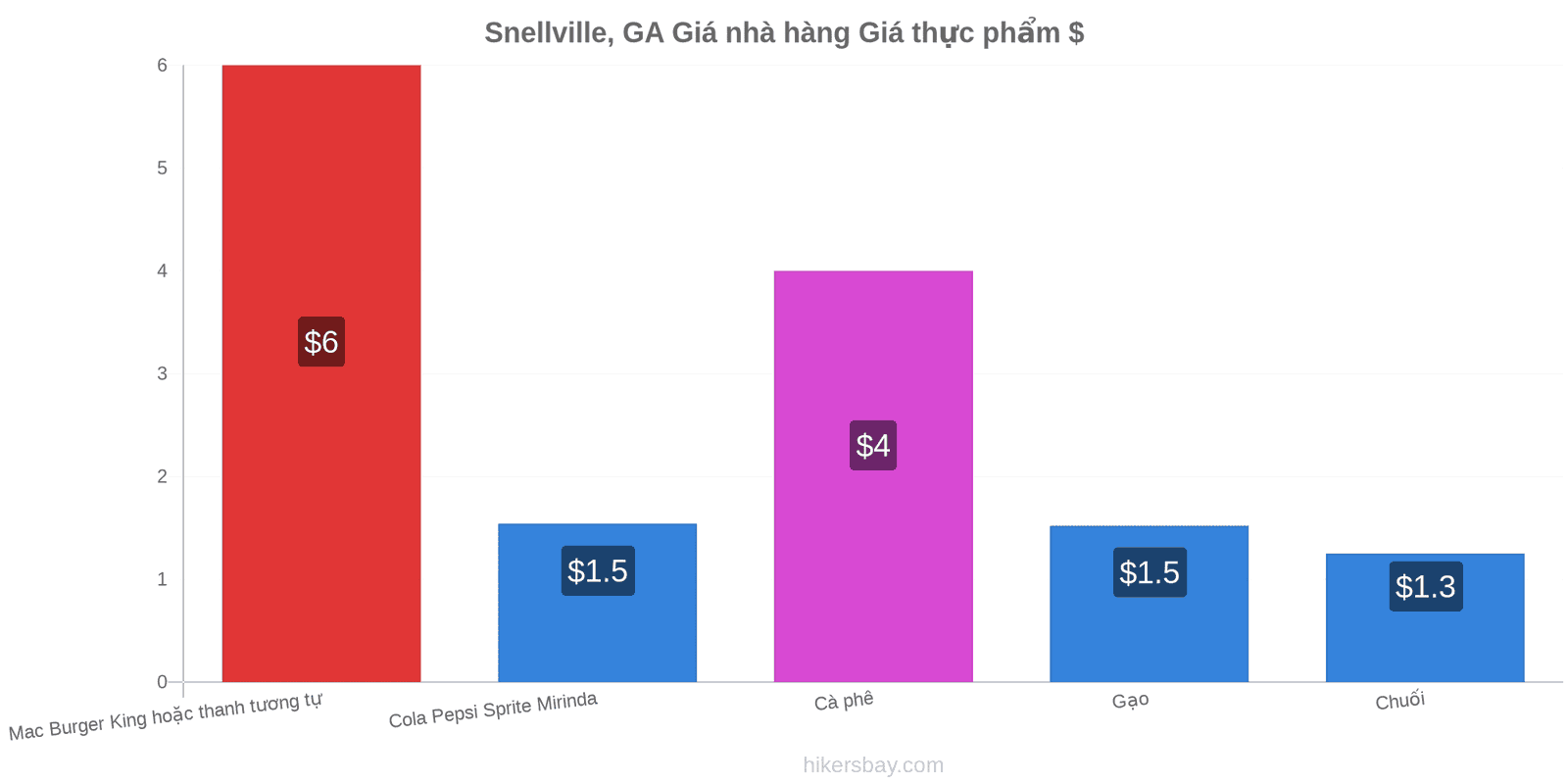 Snellville, GA thay đổi giá cả hikersbay.com