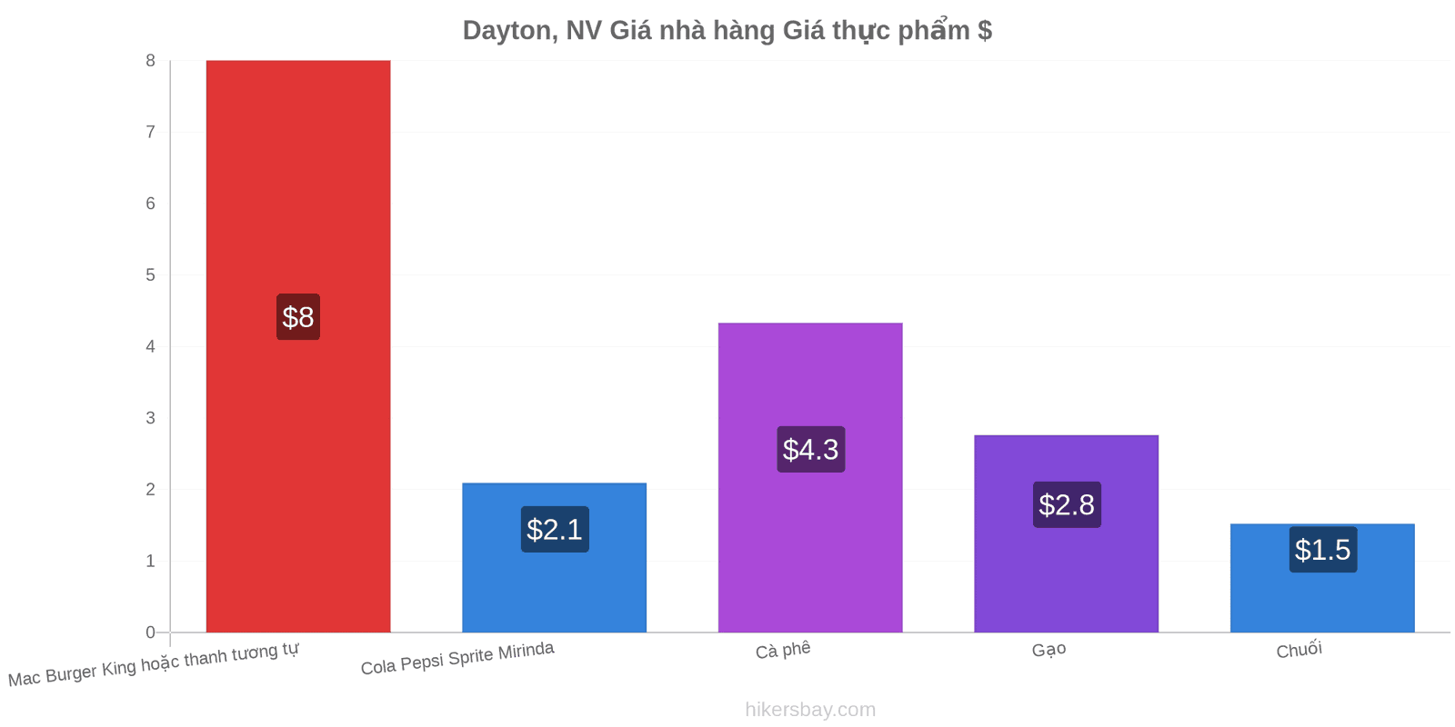 Dayton, NV thay đổi giá cả hikersbay.com