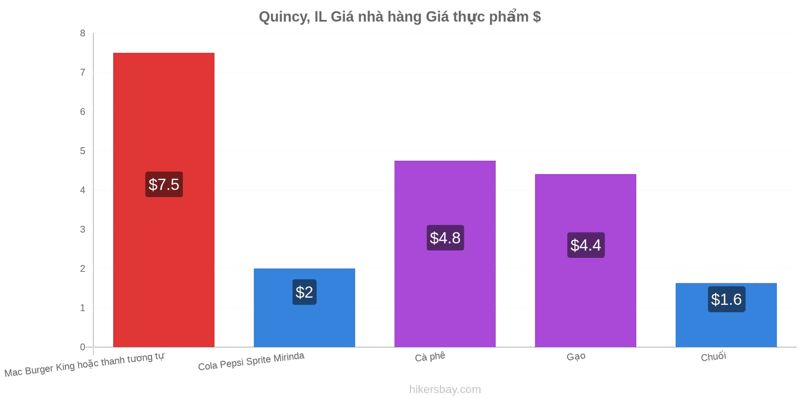 Quincy, IL thay đổi giá cả hikersbay.com