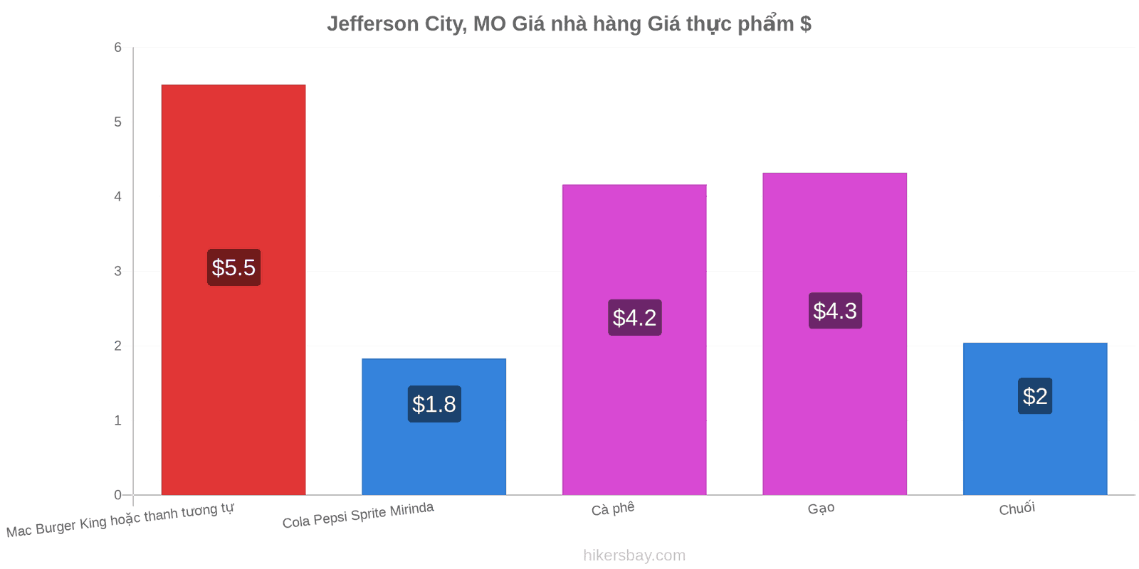 Jefferson City, MO thay đổi giá cả hikersbay.com