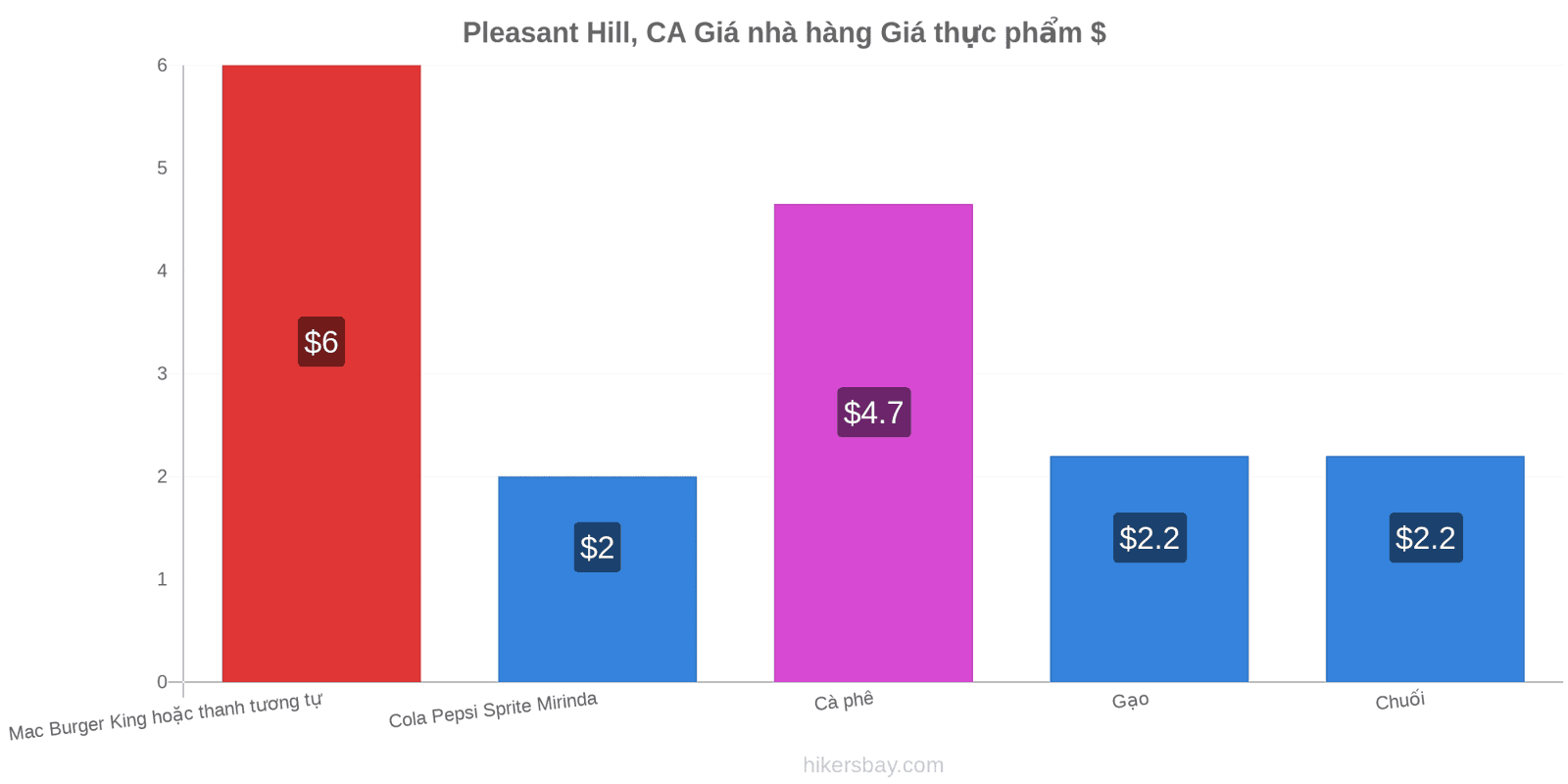 Pleasant Hill, CA thay đổi giá cả hikersbay.com