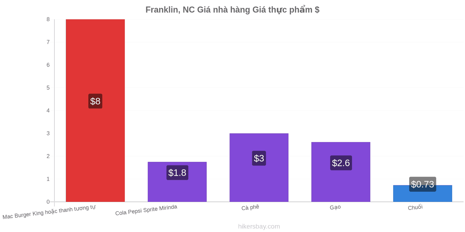 Franklin, NC thay đổi giá cả hikersbay.com