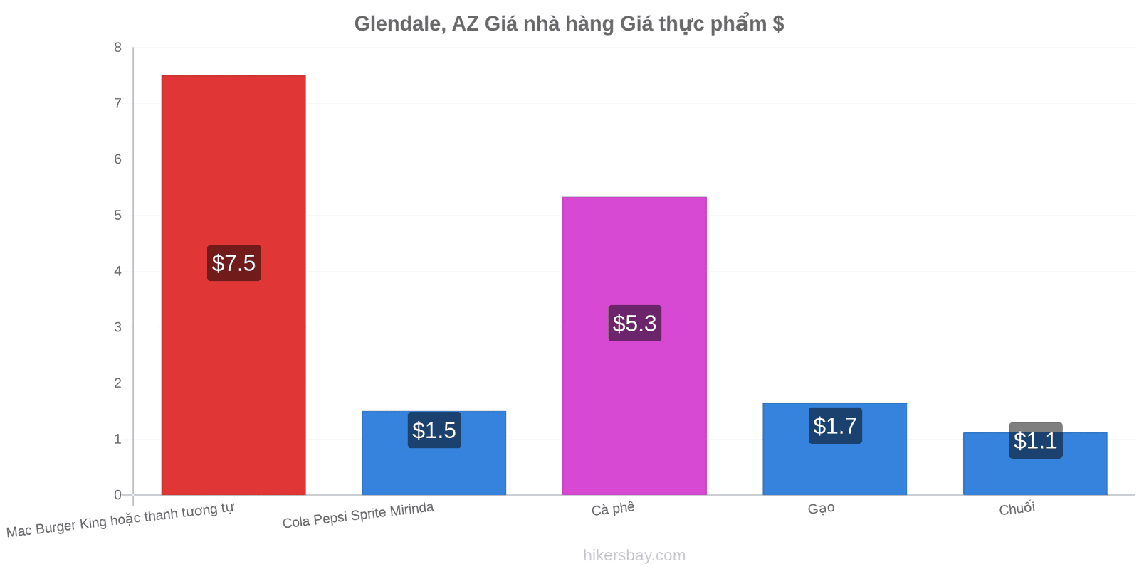 Glendale, AZ thay đổi giá cả hikersbay.com