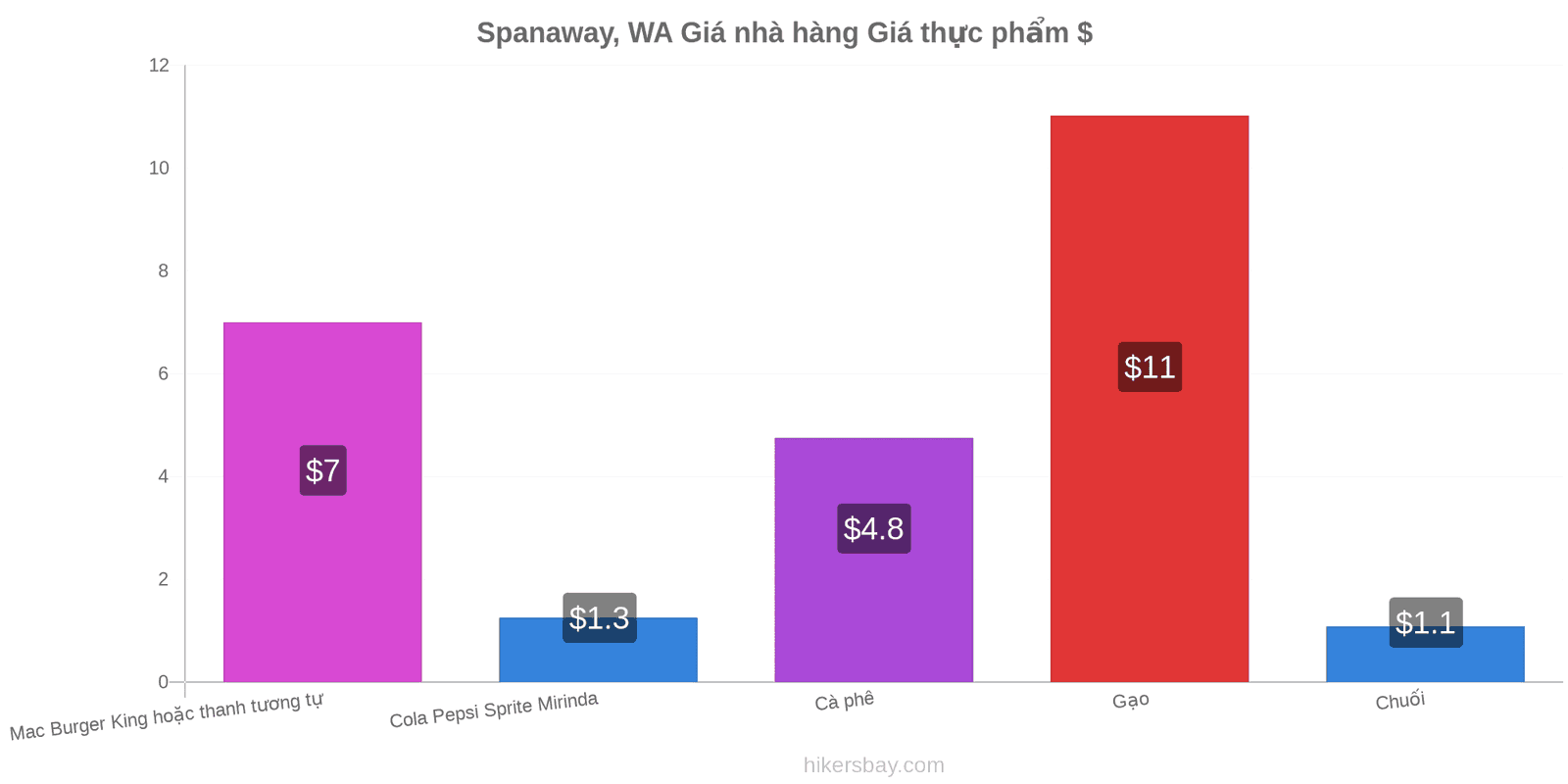 Spanaway, WA thay đổi giá cả hikersbay.com