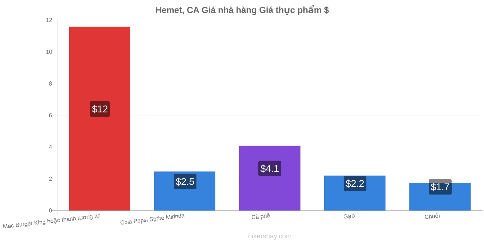 Hemet, CA thay đổi giá cả hikersbay.com