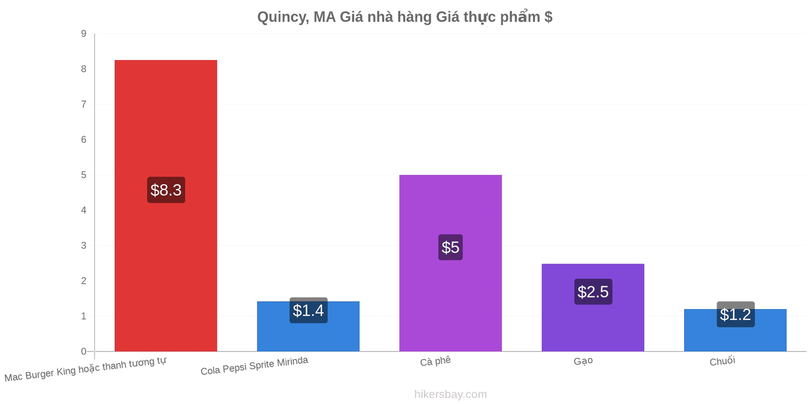 Quincy, MA thay đổi giá cả hikersbay.com