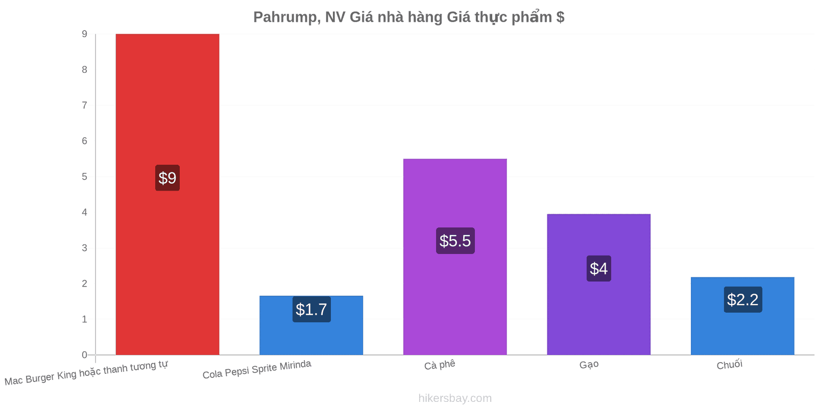 Pahrump, NV thay đổi giá cả hikersbay.com