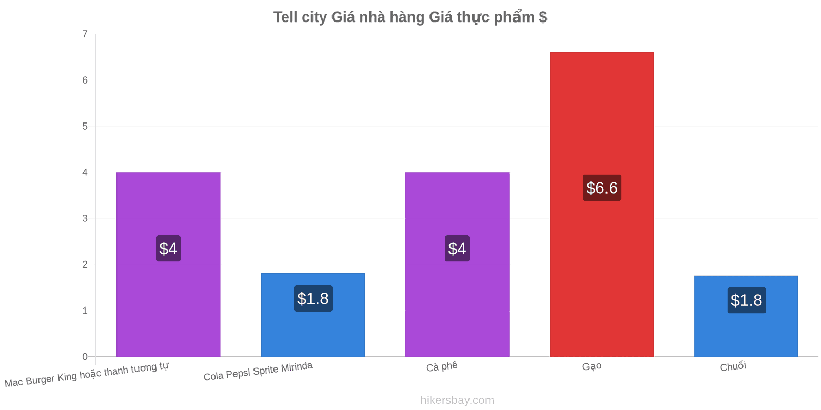 Tell city thay đổi giá cả hikersbay.com