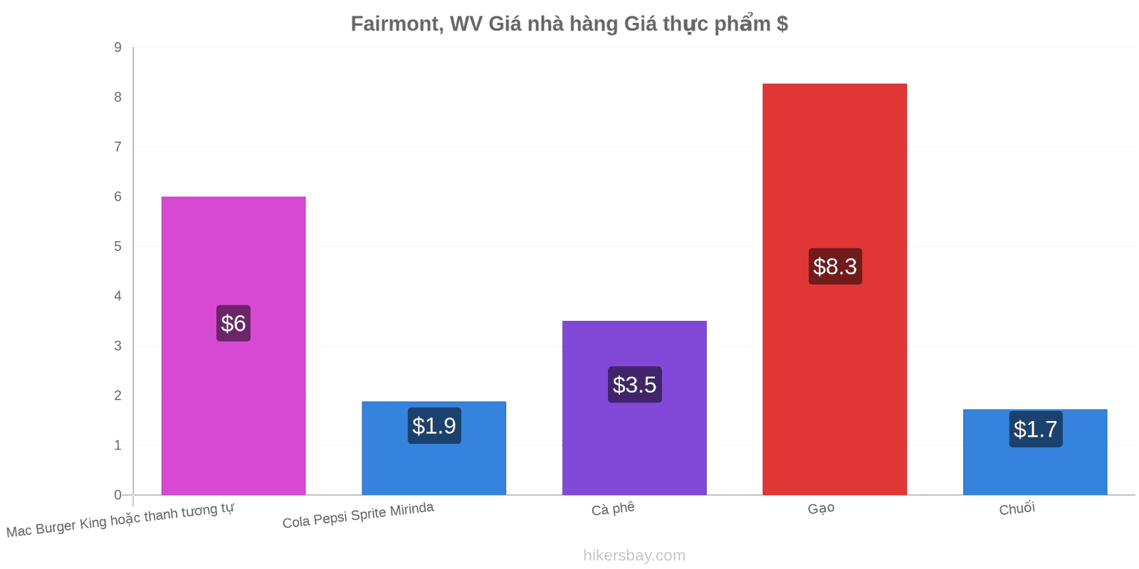 Fairmont, WV thay đổi giá cả hikersbay.com