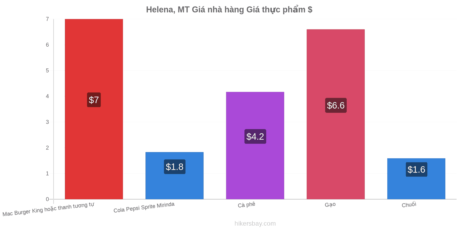 Helena, MT thay đổi giá cả hikersbay.com